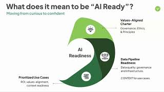 AI for Nonprofits: What does it mean to be "AI Ready"?