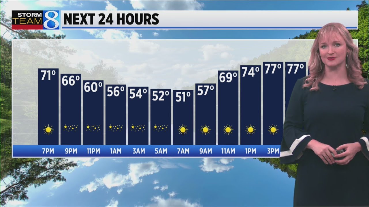 Storm Team 8 Forecast, 6 p.m., 082124 - YouTube