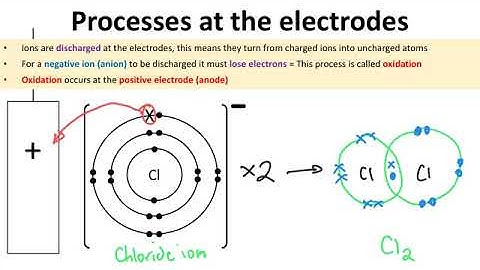 Y10 Electrolysis Part 1 - Molten Ionic Compounds (AQA GCSE Combined Science)
