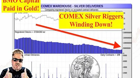 ALERT! BMO Capital Massive Loss on COMEX Silver but Covered by Gold Wins! RIGGED SILVER!! (Bix Weir)