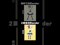 ゆっくりKちゃんの踊りの進化