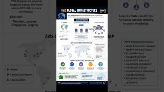 aws # global infrastructure #region