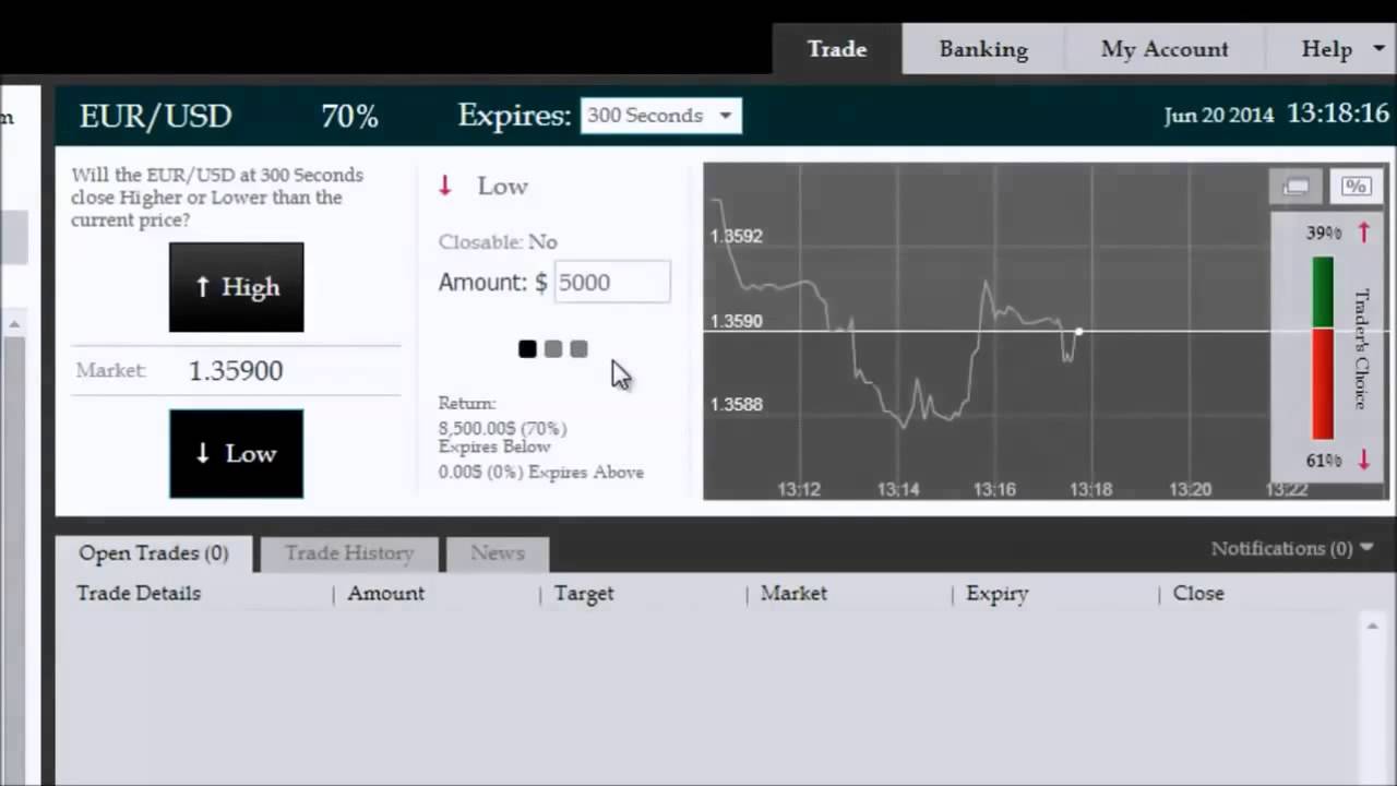 binary options when to enter trades