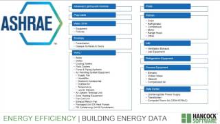 Hancock Software Energy Efficiency Platform for Commercial and Industrial