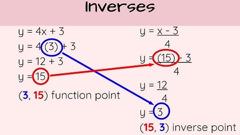 Inverse of a function (1.4)