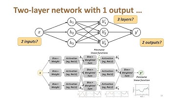 Lecture 6 | Deep Neural Networks | CMPS 497 Deep Learning | Fall 2024
