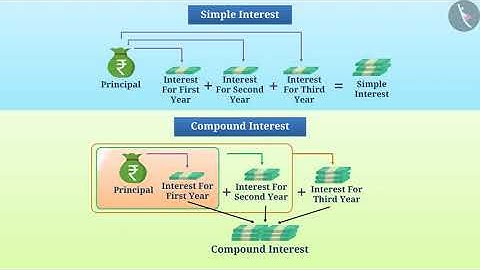 Compound Interest | Part 2/5 | English | Class 8