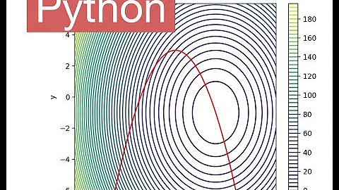 Contour Plots (Python)