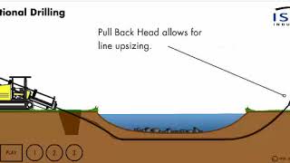 Directional Drilling Animation