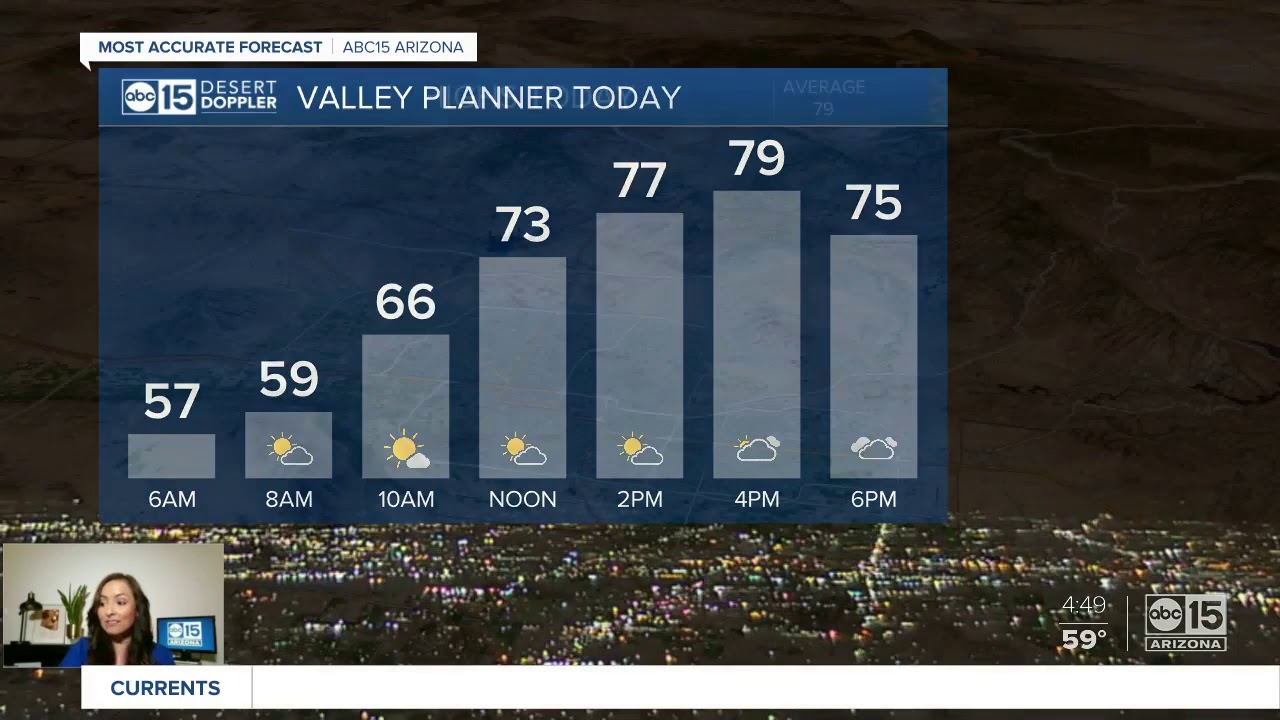 Rain chances back in the forecast - YouTube