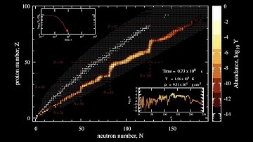 r-process nucleosynthesis flow