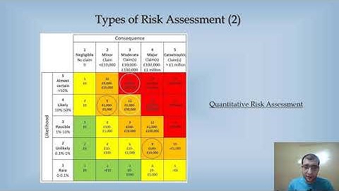 Lecture: IT/Information Security Risk Management - Types of Risk Assessment | (Part 3/4) | Urdu