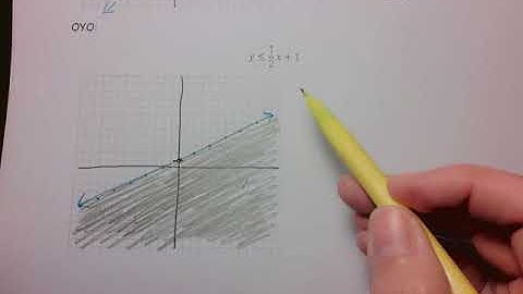 6-5 graphing linear inequalities