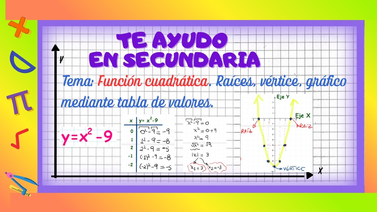 FUNCIÓN CUADRÁTICA. Gráfico mediante  tabla de valores.¡Súper fácil!🤓