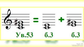 Трезвучие и его обращение.Раймжан Жибек 3кл