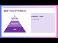 Testing for Absolute Beginners - 01 Unit Tests Introduction