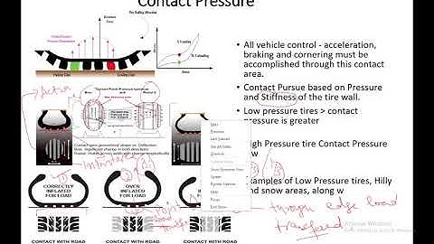 Pavement are alive: Pavement Serviceability Index: Pavement Failure Mechanism by Prof Dr Asim Farooq