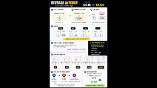 Day 1: Reverse Integer 🔄 | DSA Made Easy | Java