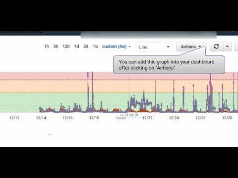 Video: Watter statistieke kan jy in CloudWatch sien en grafiek?