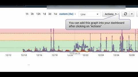 Cloudwatch with arithmetic / mathematical expression with horizontal annotations by combining graphs