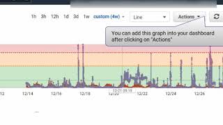 Cloudwatch with arithmetic / mathematical expression with horizontal annotations by combining graphs
