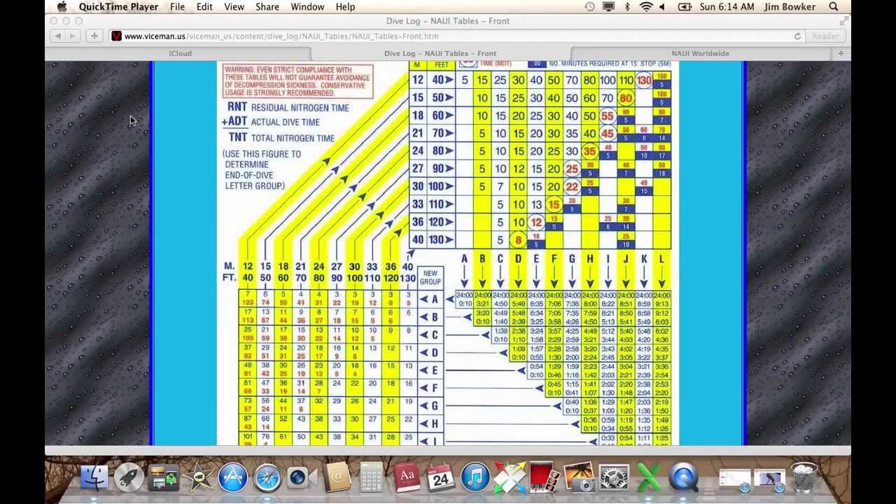 NAUI Dive Table Explained In Great Detail, Long But Worth It !!!!!!!