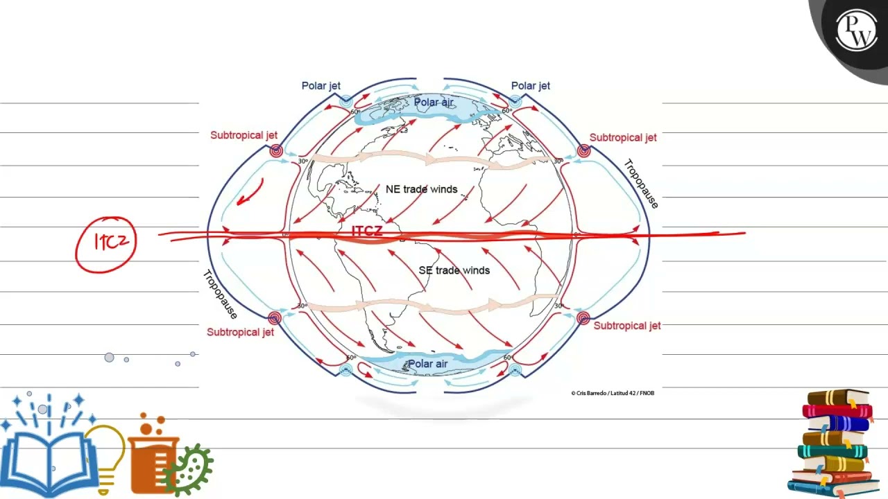 What Is Inter Tropic Convergence Zone ITCZ Explain YouTube What Is Inter Tropic Convergence Zone ITCZ Explain YouTube
