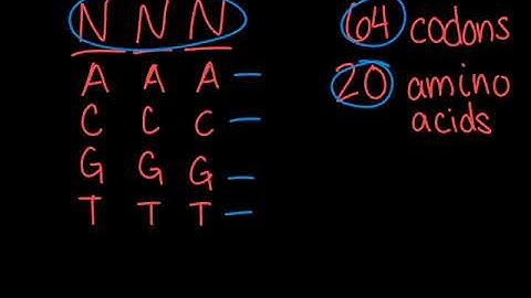 Saturation Mutagenesis: Determining How Many Colonies will Need to be Screened