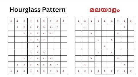 Part 8 | Pattern printing in C Language | Malayalam | Hourglass ⏳ Pattern