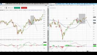 Stock Chart Pro | Performance and Historical Chart Pattern Update  4-23-19