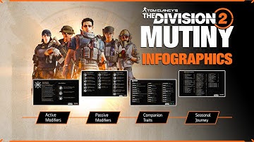 FREE Infographic Sheets - The Division 2 Y7S3 Mutiny