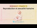 Reproduction et sexualit humaine sciences et technologie 6e