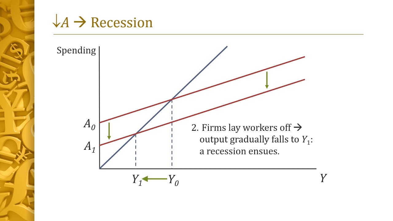 The Aggregate Expenditure (AE) Model - YouTube
