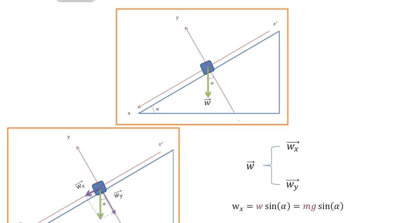 تحليل وزن الجسم عندما يتحرك على مستوى مائل