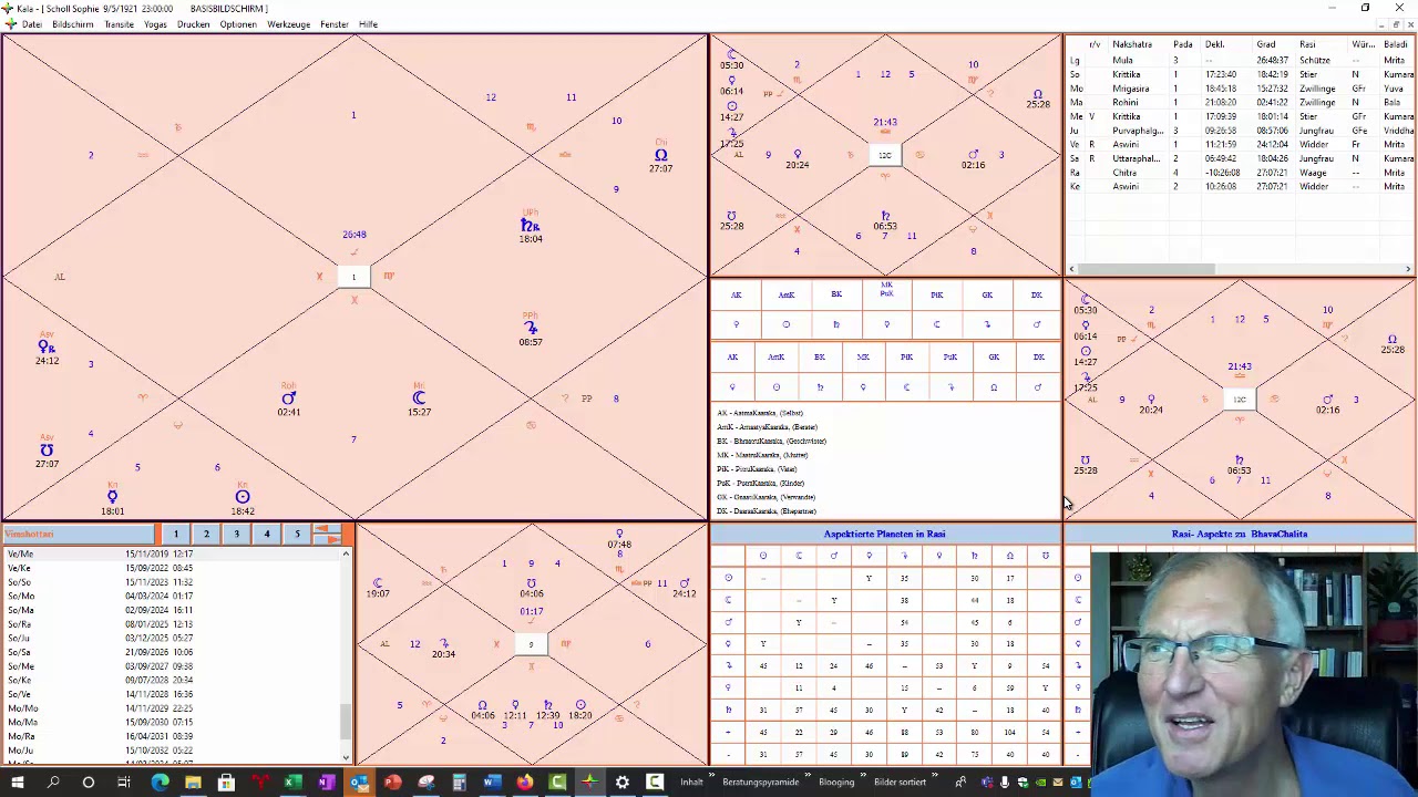 Das Dharma und das 9  Haus im Vedischen Horoskop