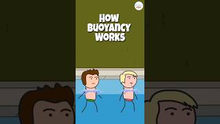 How Buoyancy Works: The Science Behind Floating in Water Explained!