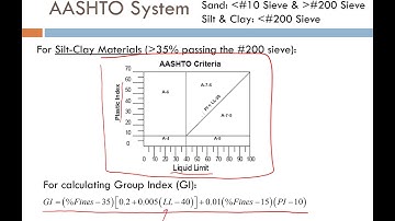 Soil Classification تصنيف التربة