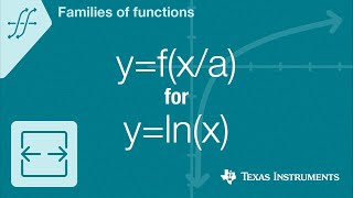 Quick! Graph y=f(x/a) for f(x)=natural log of x