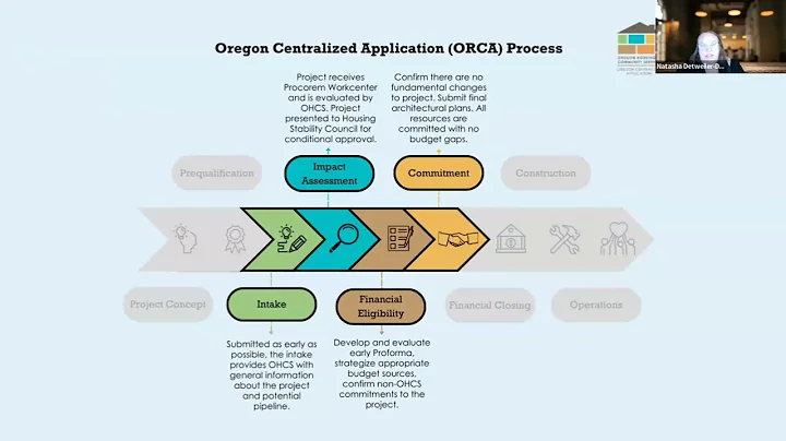 Qualified Allocation Plan engagement overview
