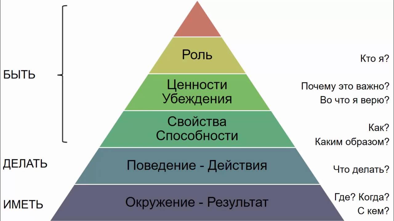Примеры дисфункциональных убеждений и их рациональных альтернатив