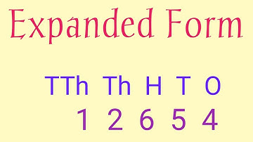 Expanded Form of  Numbers || Expansion of Decimal numbers || Telugu