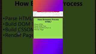 How Browsers Process HTML? | DOM, CSSOM &amp; Rendering Explained #shorts #html