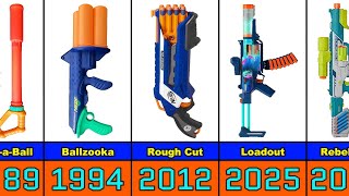 The Evolution of Nerf Blasters From 1989 to 2026