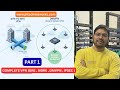COMPLETE VPN , SITE TO SITE VPN , GRE ,MGRE AND DMVPN ( IPSEC)