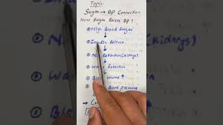 Sugar BP connection!#medical #youtubeshorts#shorts#sugar#bloodpressure#knowledge#viralshort#viral