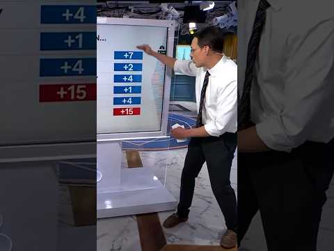 Kornacki breaks down poll showing Dems lead on key issues
