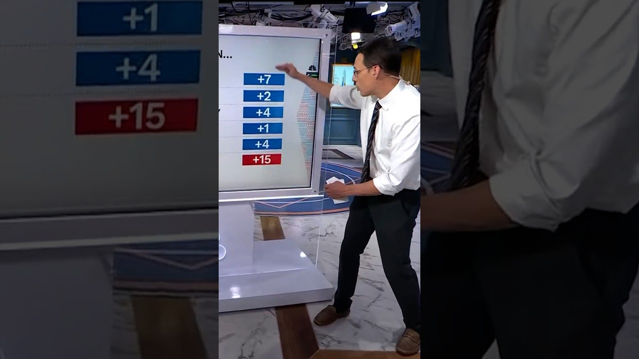 Kornacki breaks down poll showing Dems lead on key issues Kornacki breaks down poll showing Dems lead on key issues