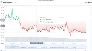Celer Network  CELR  -  Celer Network to USD Chart