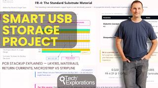 PCB Stackup Explained — Layers, Materials, Return Currents, Microstrip vs Stripline | KiCad Advanced