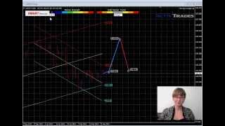 ActivTrades - SmartForecast